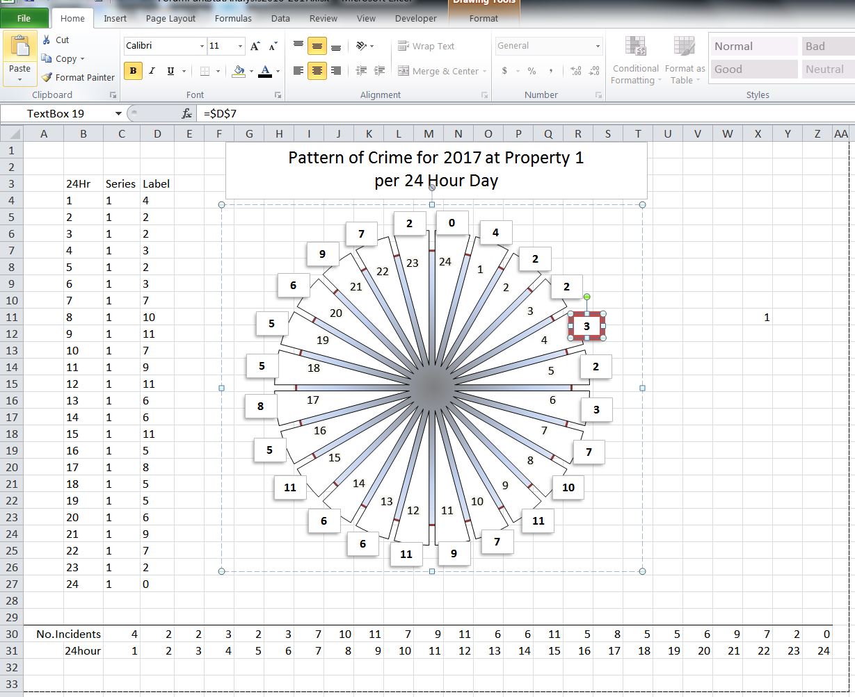 Circular Chart Excel